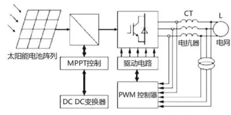 碗与发电涂料的原理区别,碗与发电涂料的原理区别，精细评估解析,最新解答方案__UHD33.45.26