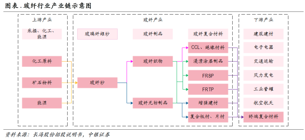 玻璃纤维的使用视频,玻璃纤维的使用视频教程与实时解答解析说明——Notebook65使用指南,调整细节执行方案_Kindle72.259