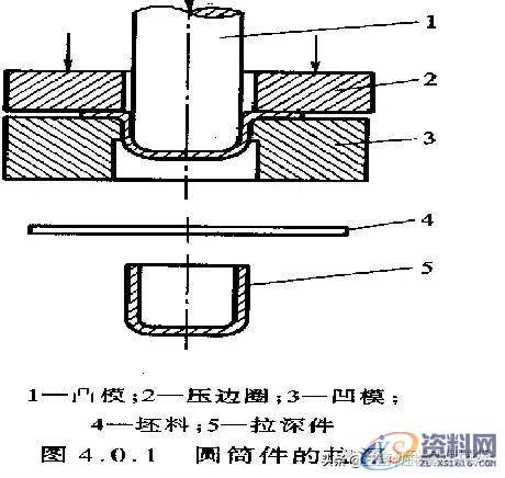 刹车灯与冲裁模的制造工艺区别,刹车灯制造工艺与冲裁模制造技术的区别及其可靠计划策略执行——限量版探讨（3月最新版）,定量分析解释定义_复古版94.32.55