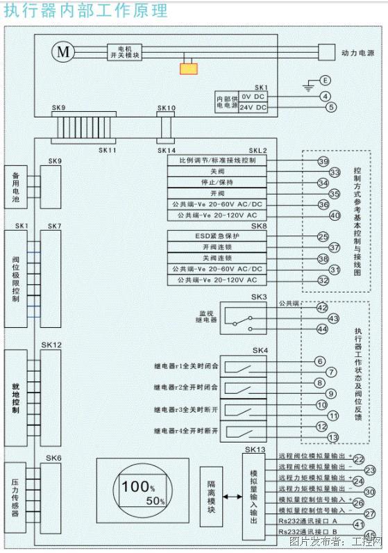 广告门门禁接线图,广告门门禁接线图与社会责任方案执行的挑战与策略，款型38.55的独特视角,实践验证解释定义_安卓76.56.66