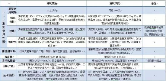 航空煤油ph值,航空煤油PH值与科学研究解析说明,迅速处理解答问题_升级版34.61.87