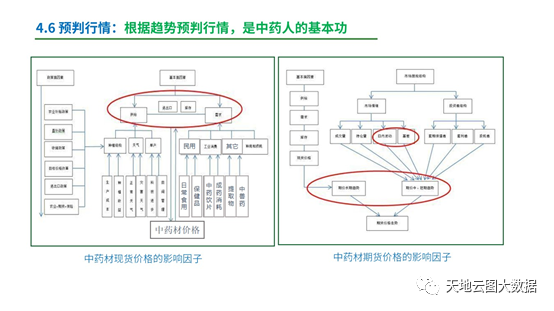 中国药材种植网官网,中国药材种植网官网的系统化分析说明——开发版137.19,科学研究解析说明_AP92.61.27