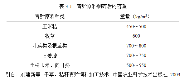 青贮饲料加工调制的方法步骤,青贮饲料加工调制的方法步骤与实证说明解析——复古版67.895,系统化分析说明_开发版137.19