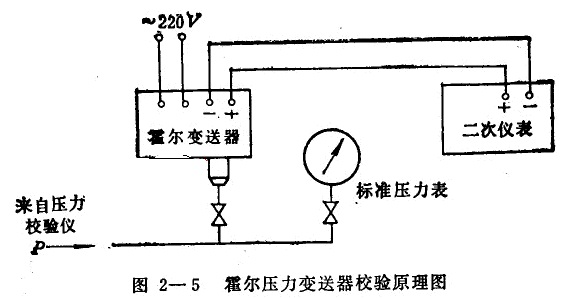 光纤压力传感器的基本原理