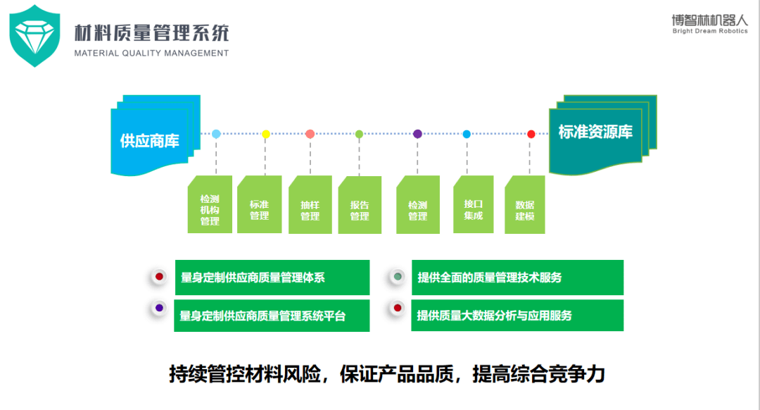 引物合成公司简介