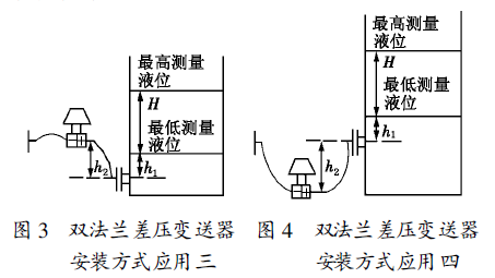 差压变送器怎么调零点