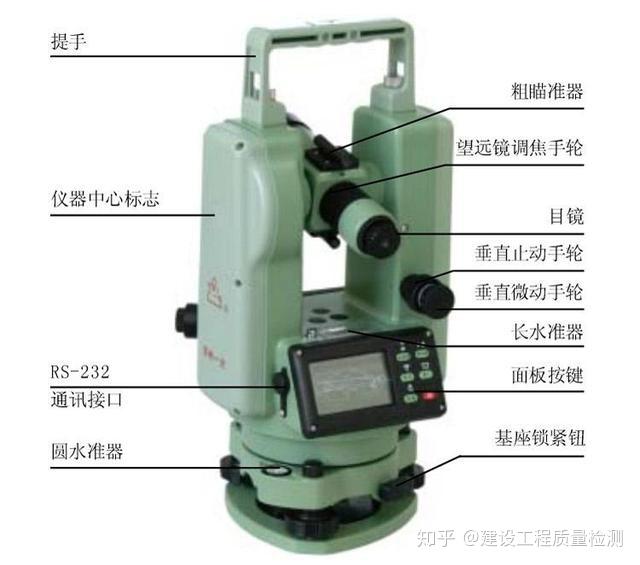 水准仪和经纬仪的操作步骤,水准仪和经纬仪的操作步骤及整体讲解规划,精细设计解析_入门版15.81.23