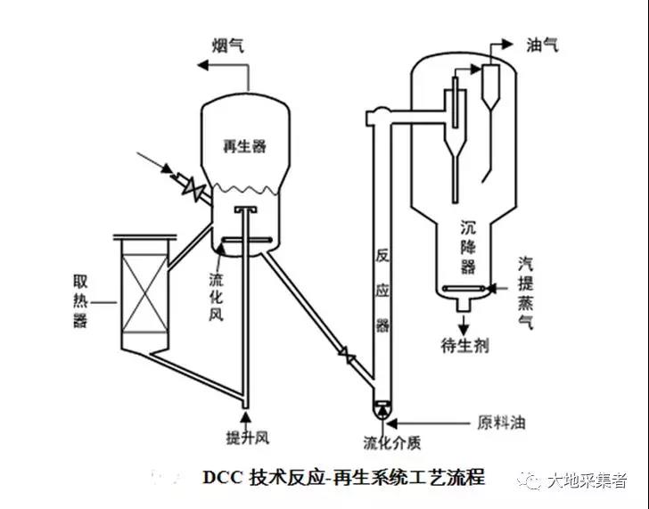 三元催化制造工艺,三元催化制造工艺与实地数据解释定义_特别版85.59.85,功能性操作方案制定_Executive99.66.67