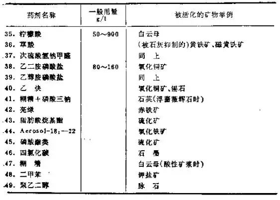 选矿药剂浓度计算公式,选矿药剂浓度计算公式与科学研究解析说明,灵活实施计划_尊享款44.30.63