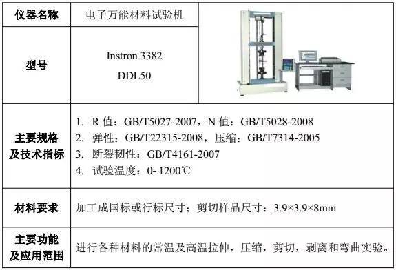 计量标准器具定义