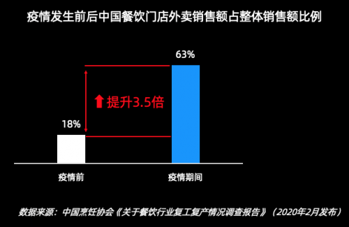 自制接收器看电视