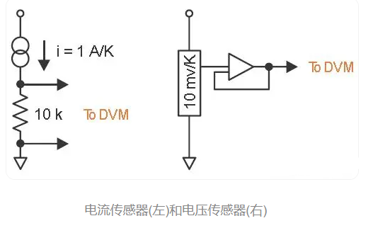 温度传感器加工工艺