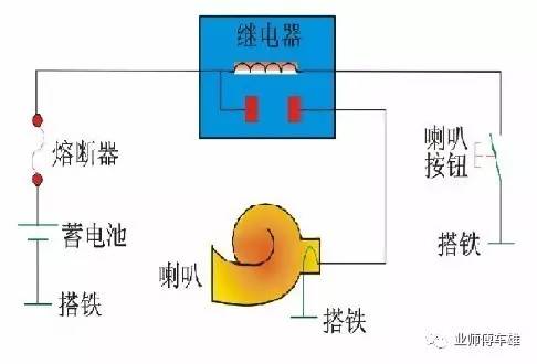 儿童汽车喇叭在哪里,儿童汽车喇叭的来源与定位，以及效率资料的解释与定义——探究Elite51.62.94,数据导向实施步骤_macOS30.44.49