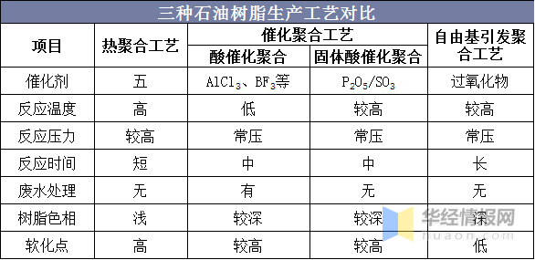 合成树脂易燃吗,合成树脂易燃性及专业解析评估_suite36.135,综合计划定义评估_yShop44.24.99