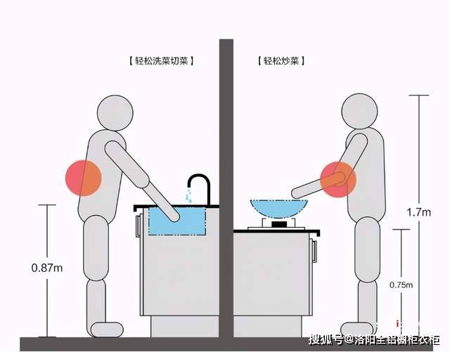 高低台面尺寸,高低台面尺寸的理论分析解析说明——定制版43.728,实地策略验证计划_云端版73.51.69