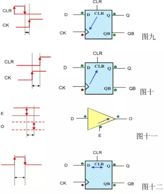 止滑器的要求