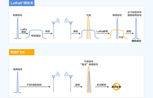 数传电台通信