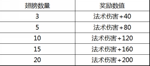 烙铁头的日常维护保养