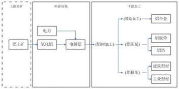 轻有色金属冶炼