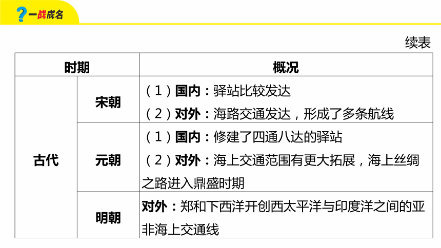 砖瓦的主要用途是什么