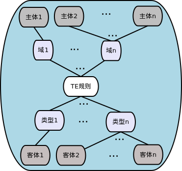 综合布线模块