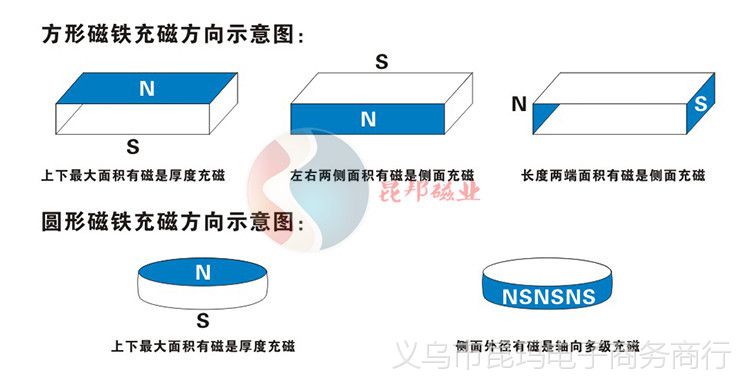 磁性材料电镀