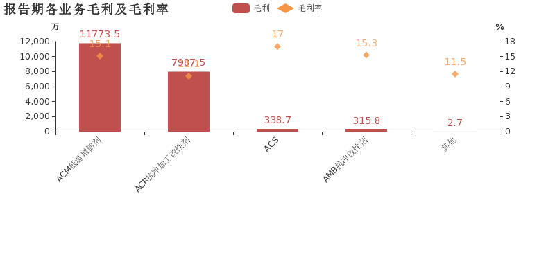 抗冲击改性剂原理