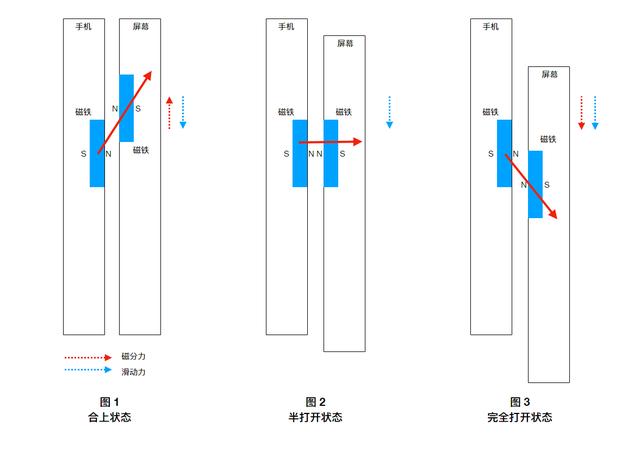 驱鼠器的原理是什么