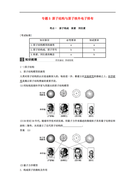 电子专用材料