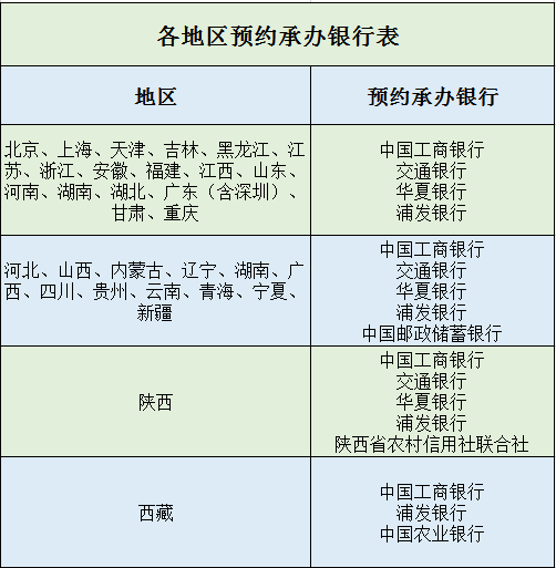 十二生肖2025表