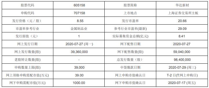 澳门新彩网开奖结果今天