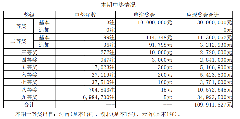 新澳门开奖结果4949开奖记录