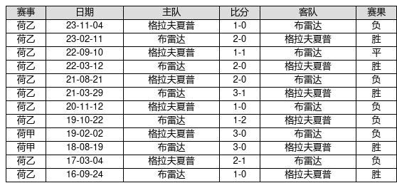 澳门码开奖记录第151期开奖结果