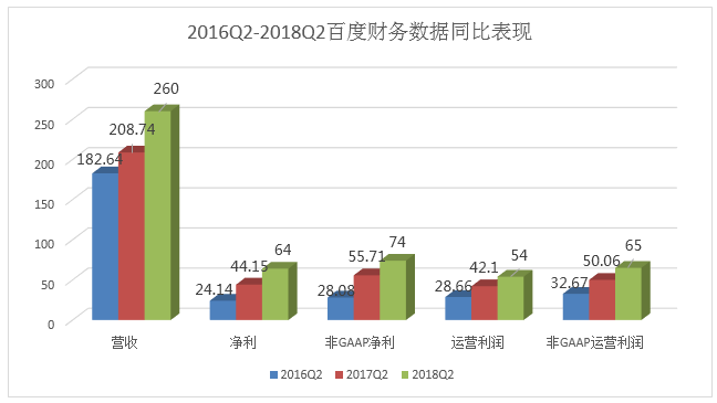 新澳门彩单双走势