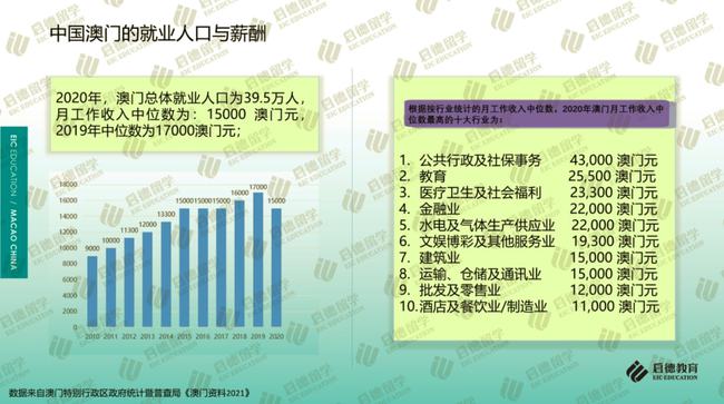 新澳门开奖记录查询今天结果