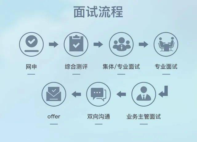 新奥集团最新招聘信息