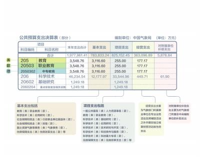 澳门一肖一码免费公开