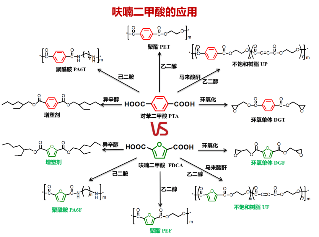 呋喃树脂吧