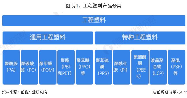 塑料用石油