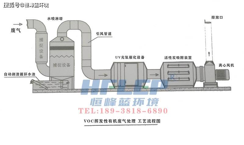 螺杆制造