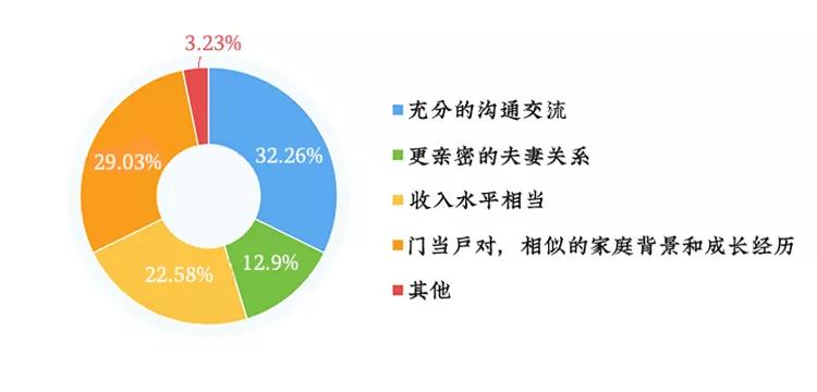 经济发展对国际关系的影响