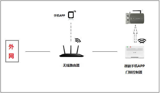 闭合式门襟