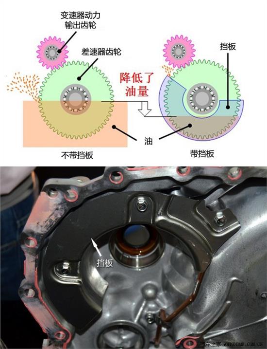 差速器怎么保养