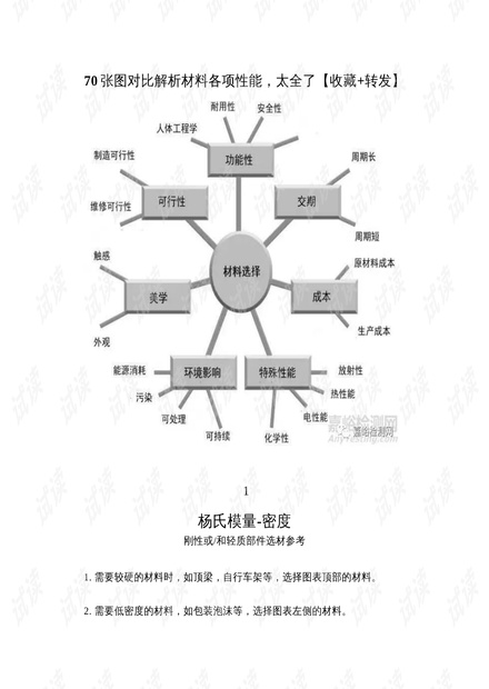 耐火材料新技术