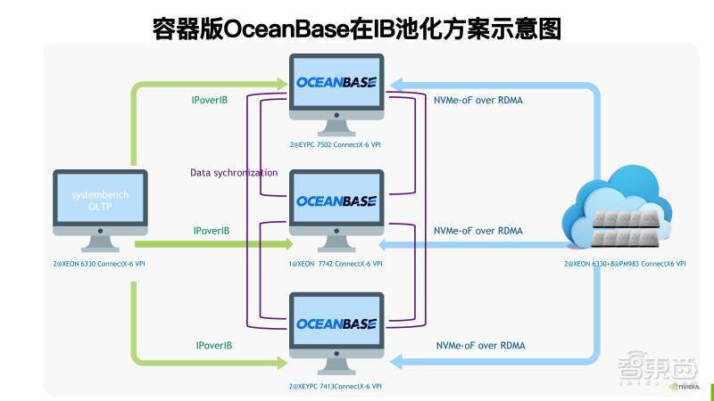 交换机围栏划分