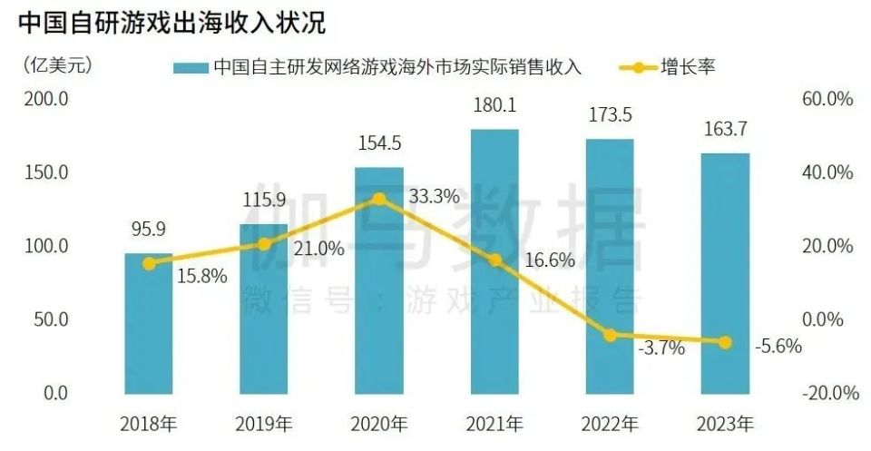 选矿药剂配方