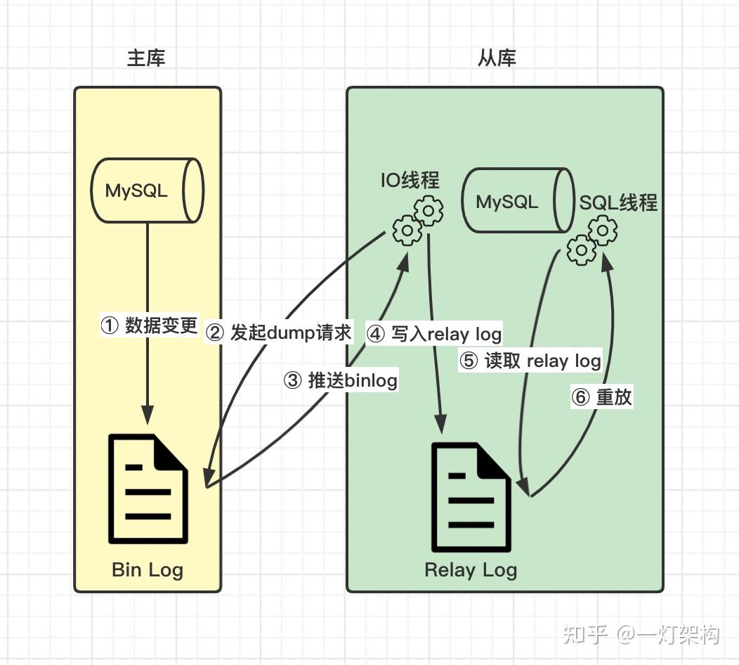 鞣制原理