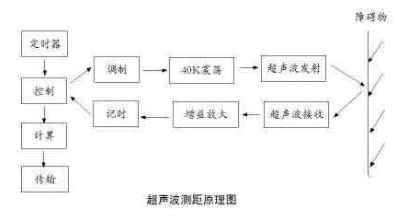 警用器械包括哪些