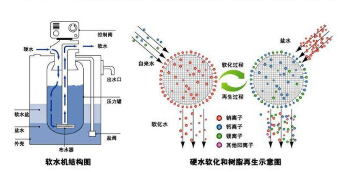 离子交换树脂的作用原理是什么