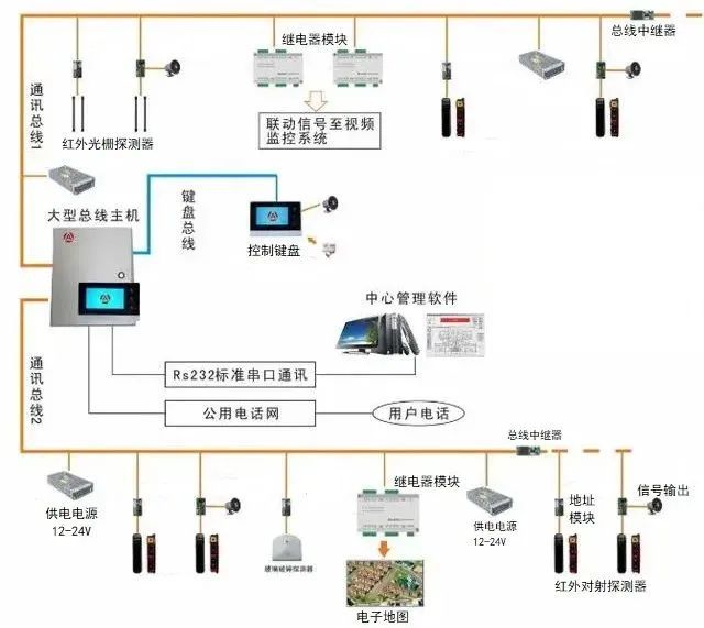 电话报警器接线方法